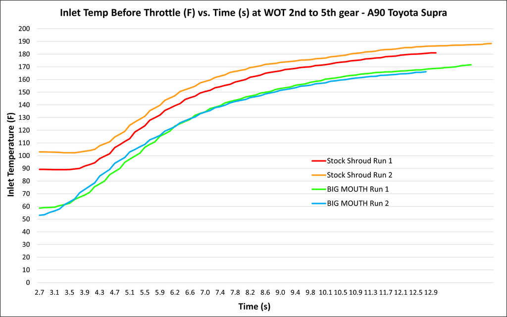 Mk5 mkv supra velossa tech dyno