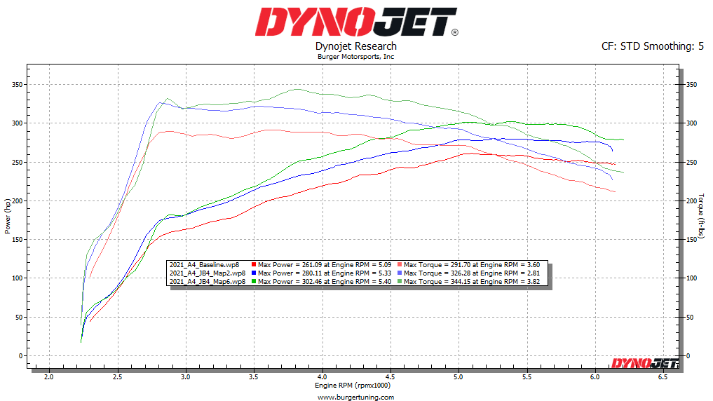 Burger motorsports jb4 tuning box audi ea888 gen4 2. 0 tfsi (group 16)