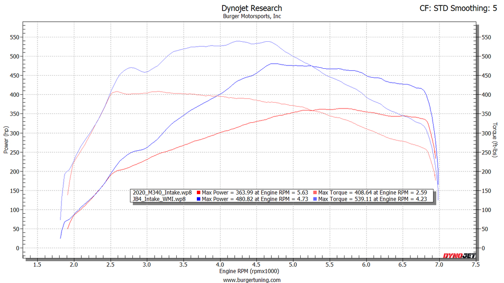 BMW B58 M340i methanol injection dyno