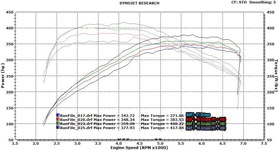 F22 M235i con admisión, escape N55 dyno