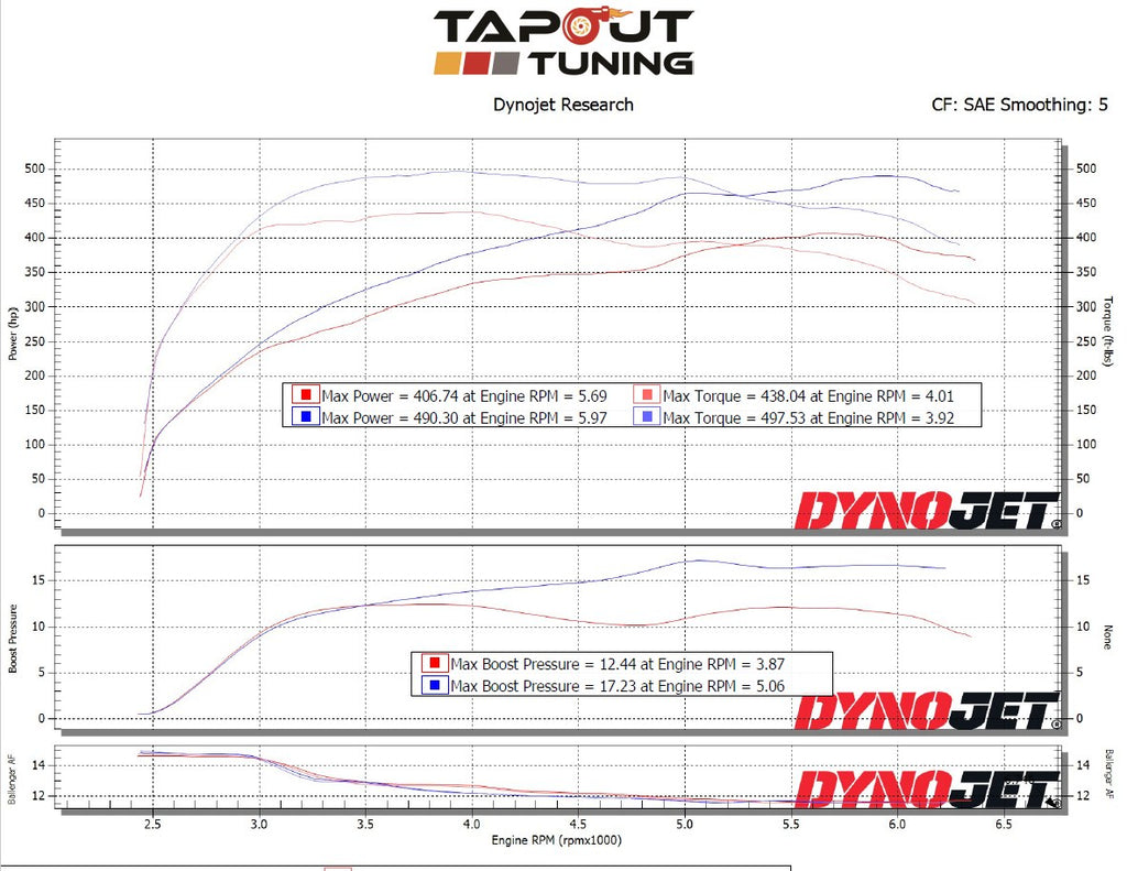 Cadillac CT4-V Blackwing dyno tuned vs stock 0-60 1/4 mile