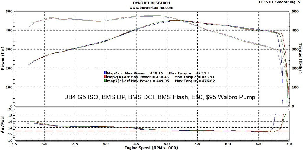 JB4, Échappement, Admission BMS, Flash BMS, sur 50% E85 fue