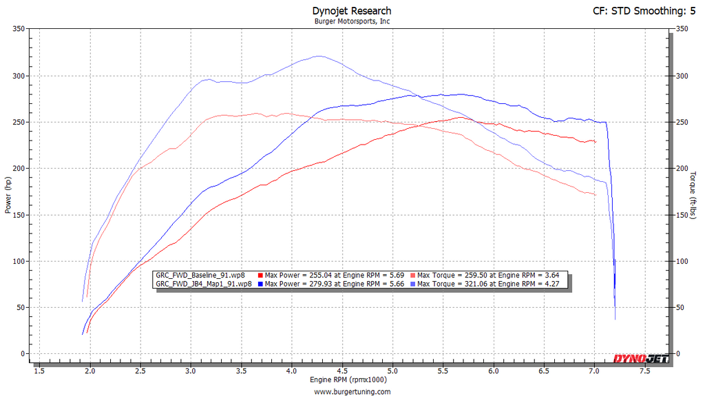 toyota corola Gr 0-6 price sport specs tune tuner jb4 ecu dyno