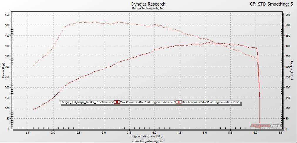 BMS Intake, 91 octane, JB4 Map2