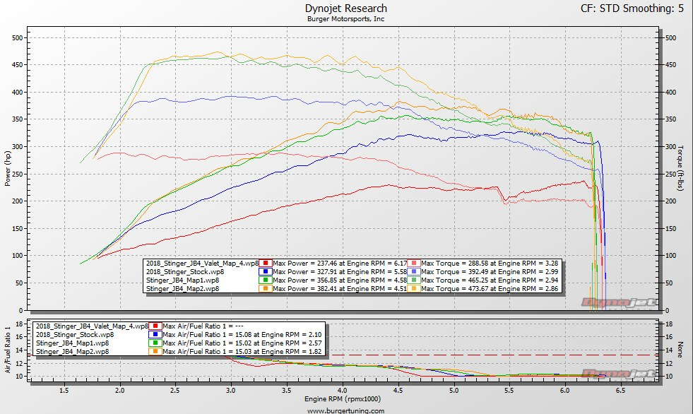 Stock vs JB4 maps installation de base