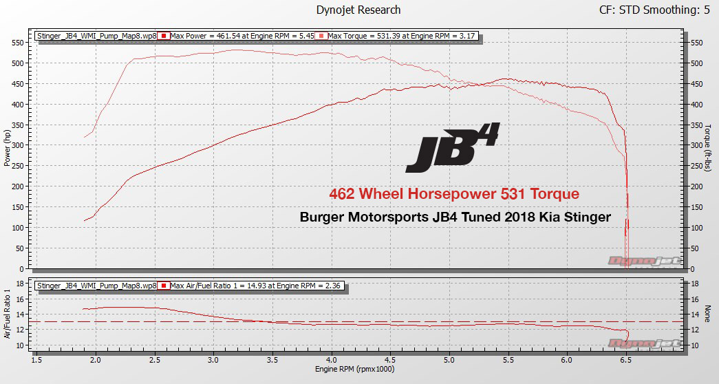 2018 Stinger, pump gas, BMS intake, BMS WMI (water/meth) kit