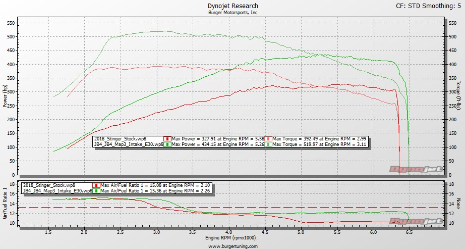 BMS Intake, 30% E85, JB4 Map3