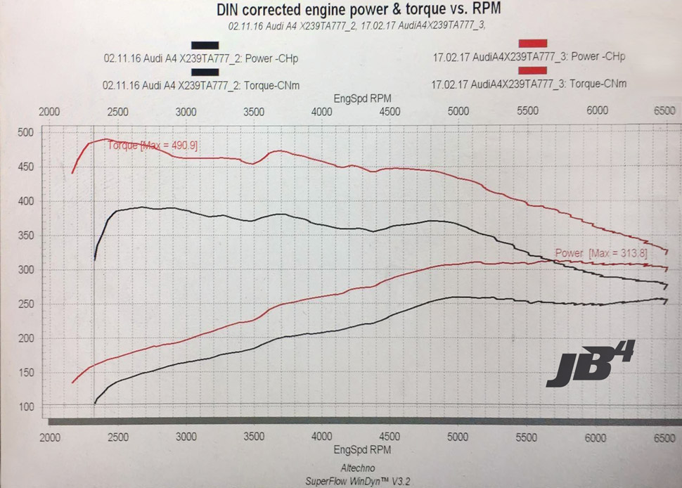 JB4 dyno map 1