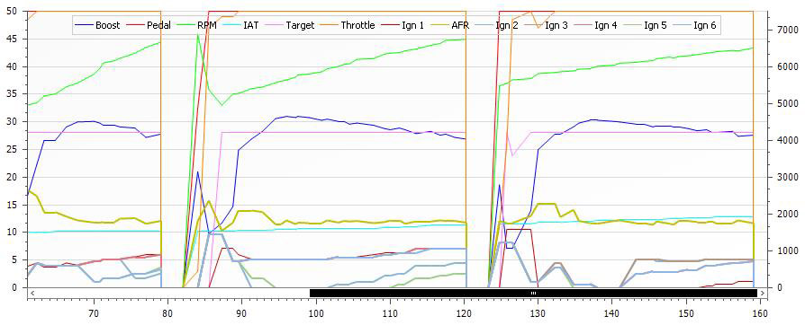 BMS IC 1/2 mile Testing on 800whp N54 on a warm day, intake temperature gain of only 20 degrees F at 160+mph!