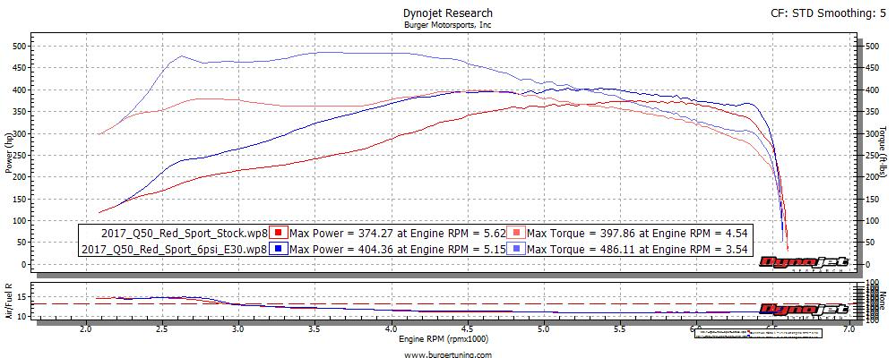 Red Sport, 30% E85 Mixture