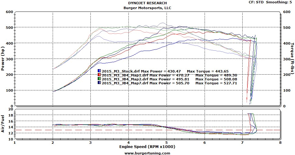 M3/M4 S55 Dyno Results