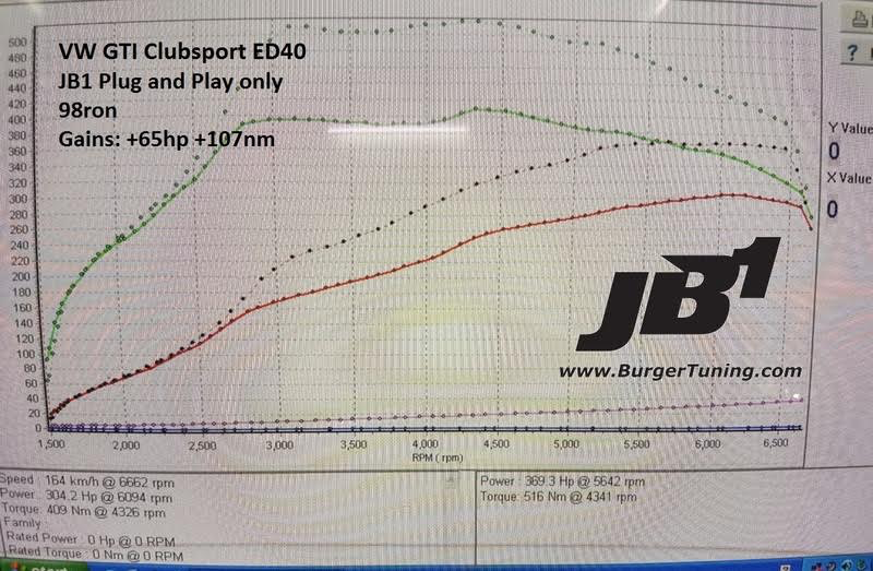 Burger Motorsports JB4 EA888 Gen3 MQB - Mk7 Golf R/GTI, S3 8V/TTS, Mk3 Cupra Tuning Box (Group 1&2)