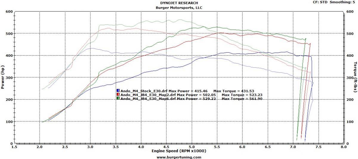 2015 M4 DCT, 100% stock except for JB4 and 5 gallons of E85 mixed with 91