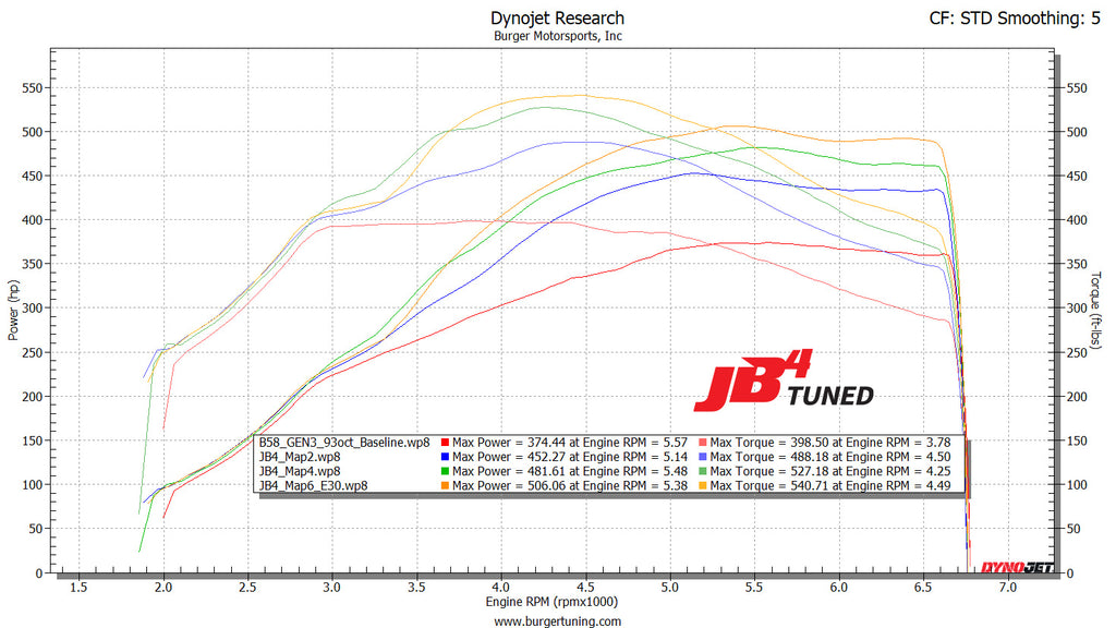 2023+ G70 BMW 7 Series 740i B58 3.0L 6-cylinder dyno specs price tuner JB4