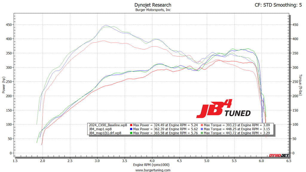 Mazda CX-90 dyno chart horsepower for sale review hybrid specs dimensions