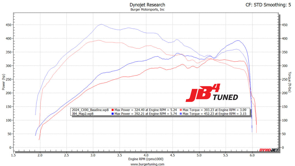 Mazda CX-90 dyno chart horsepower for sale review hybrid specs dimensions