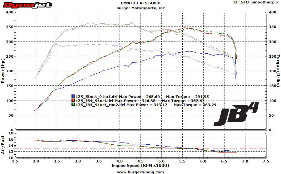 Chip de rendimiento BMW 335i