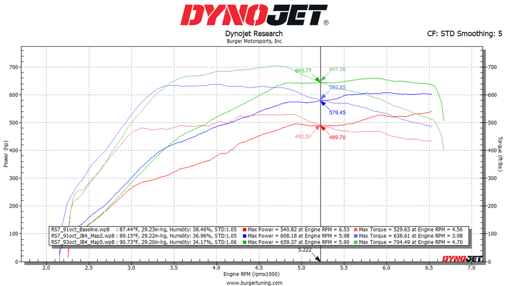 JB4 Tuner Audi EA825 4.0TT C8 RS6 RS7 RS Q8 SQ7 SQ8 Dyno