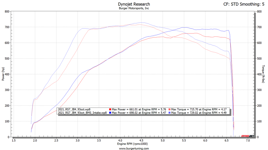 Audi RS7 JB4 intake dyno tuner