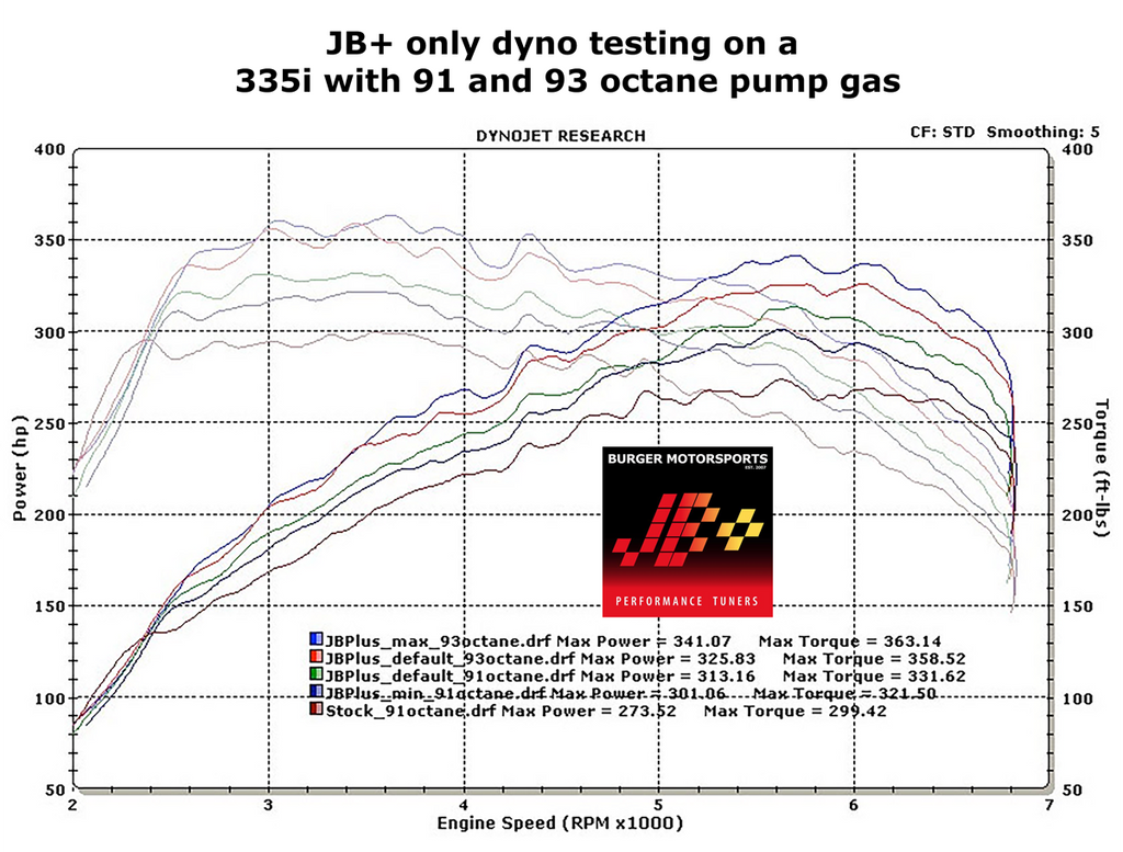 N54 BMW 335i Dyno Stock vs. JB Plus tuned