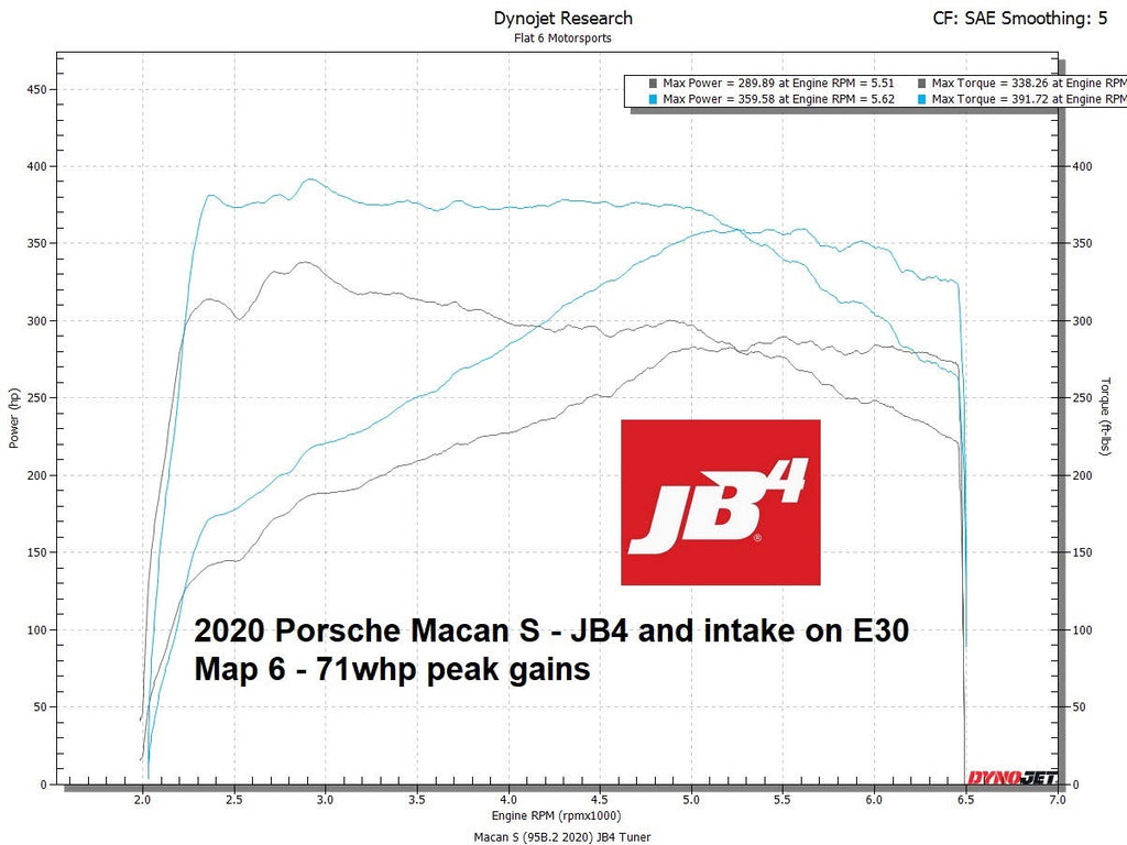 Porsche Macan S dyno