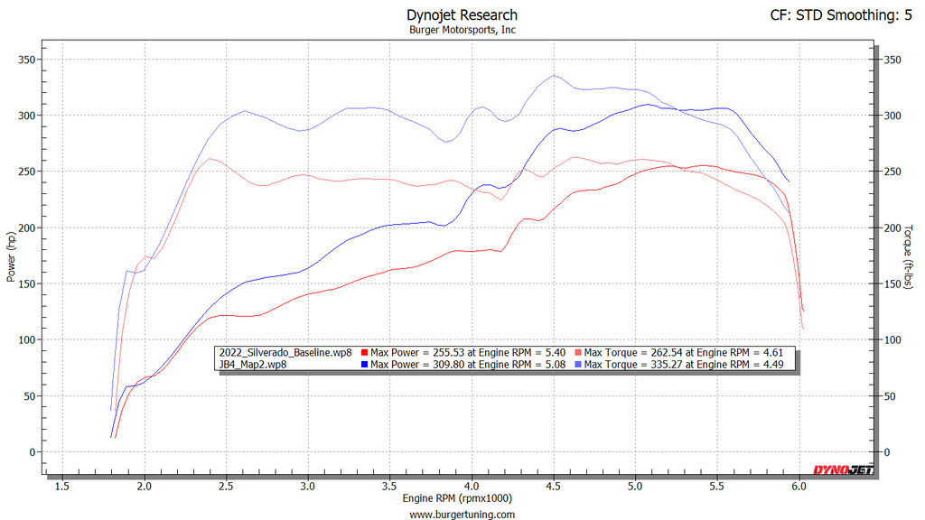 JB4 Silverado Dyno