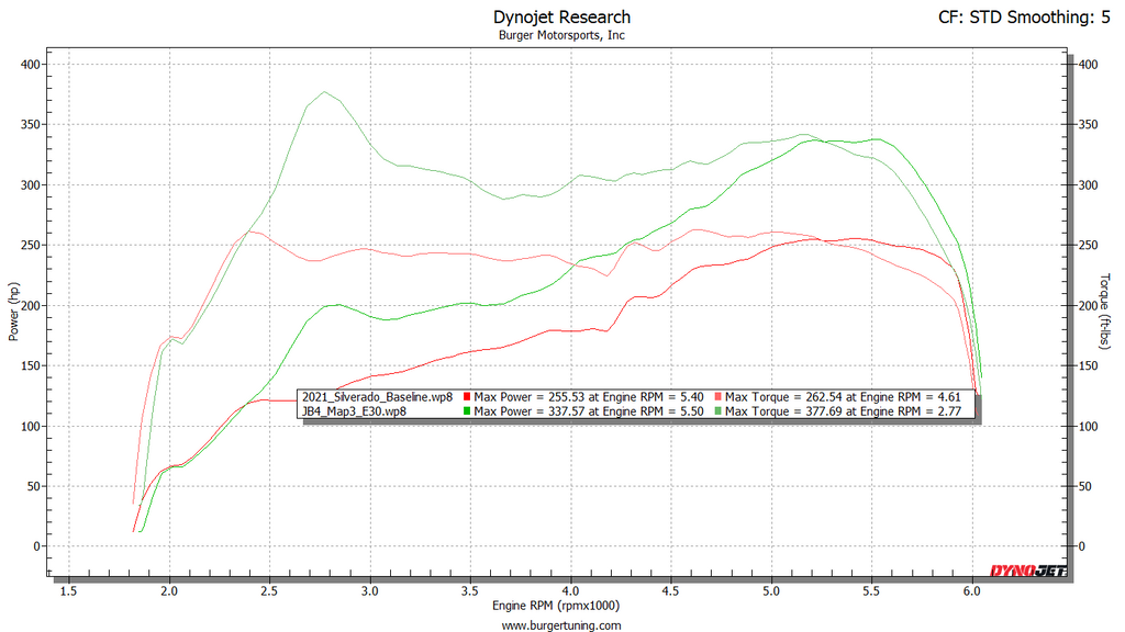 2019 2020 2021 2022 2023 2024 Chevy Silverado 2.7 Turbo JB4 Performance chip Tuner tune Burger Motorsports horsepower specs dyno