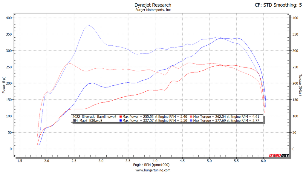 JB4 Silverado Dyno E30 Fuel