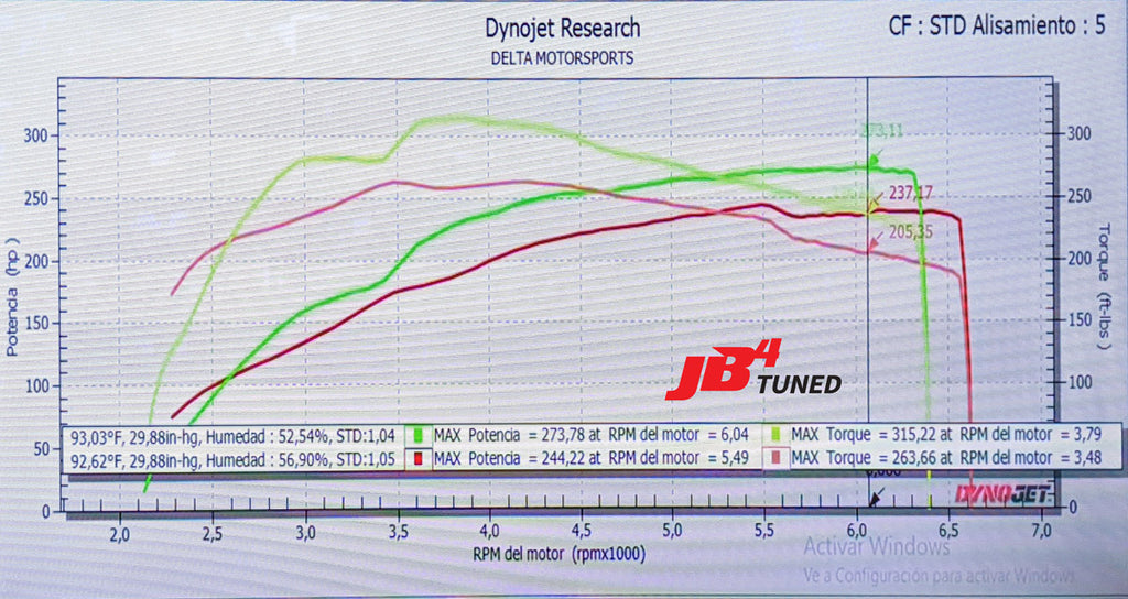 Toyota GR Yaris JB4 Dyno USA price specs engine 0-60 horsepower tuner tuning potential chip box ecu