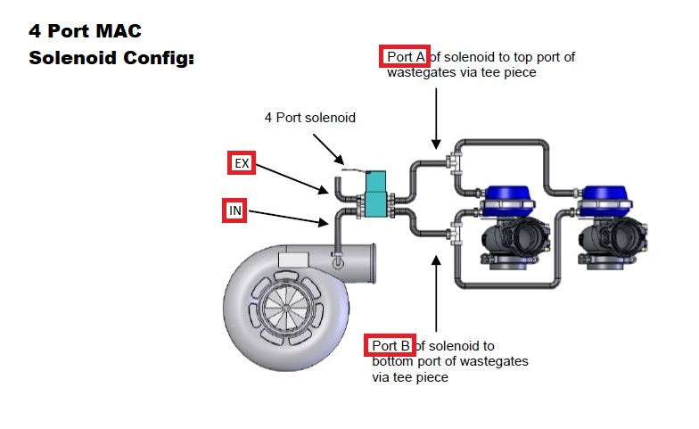 4 port MAC boost solenoid  