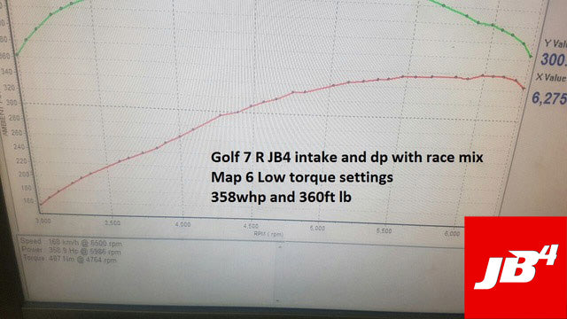 Burger motorsports jb4 ea888 gen3 mqb - mk7 golf r/gti, s3 8v/tts, mk3 cupra tuning box (group 1&2)