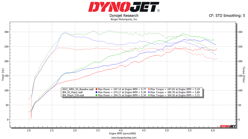 Subaru WRX Dyno