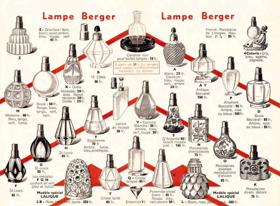Lampe Berger History – The Bronze Lady