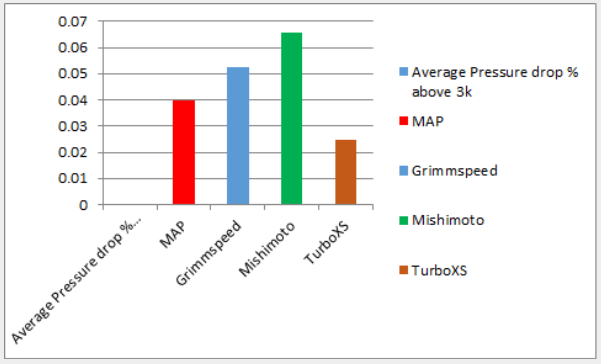 graph 1