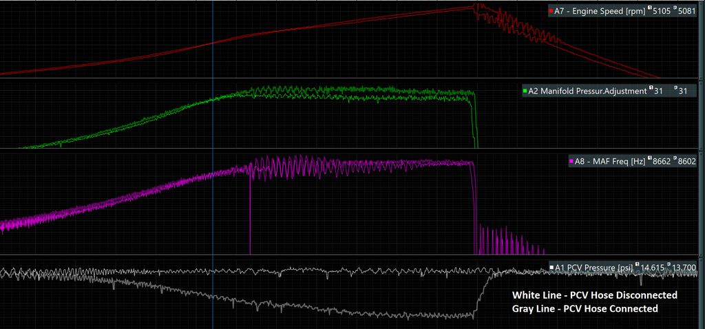 MAP Civic SI - Effect of Having The PCV Hose Disconnected