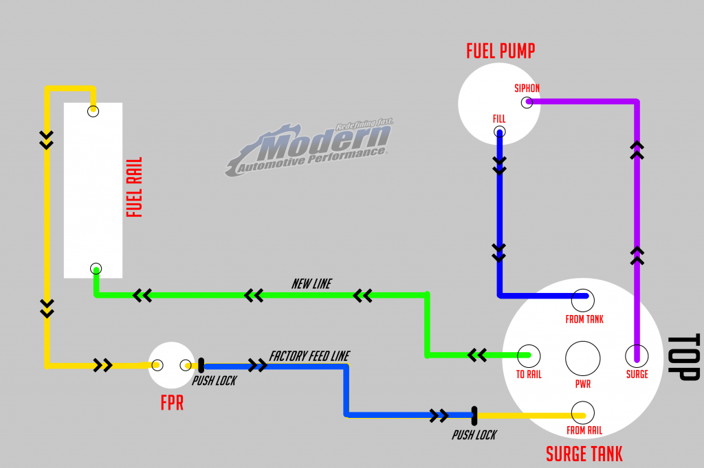 Evo X Surge tank