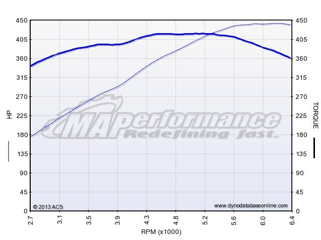 camaro ss dyno results