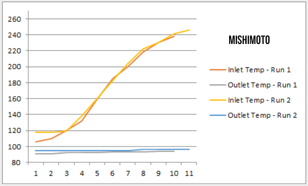 Mishimoto