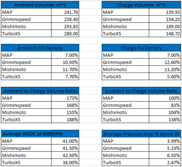 Tech breakdown