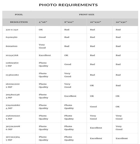 photo resolution recommendations from The Missing Piece Puzzle Company