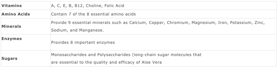 Chemotherapy 