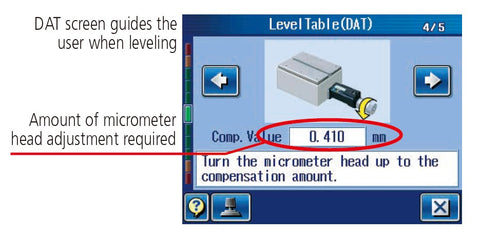 Mitutoyo DAT Leveling Table