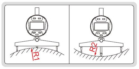 INSIZE Digital Radius Gage