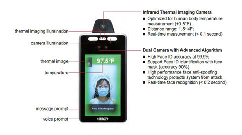 Facial Recogition System