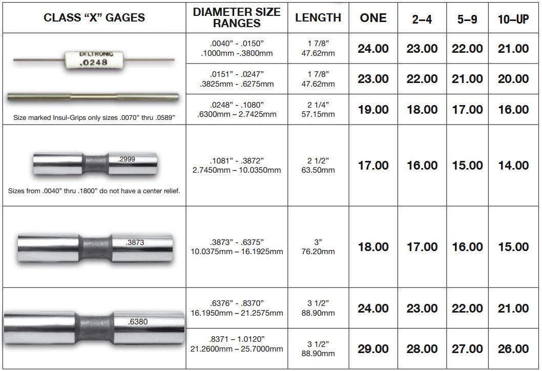 Deltronic Class X Pin Gages Cost