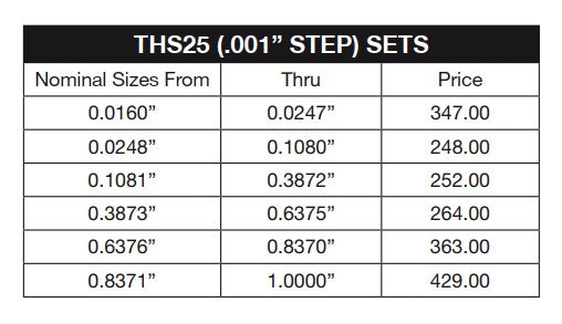 Deltronic THS25 Pin Gage Set