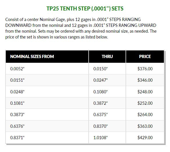 Deltronic TP25 Pin Gage Sets