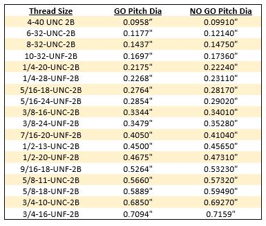 INSIZE Thread Plug Gages