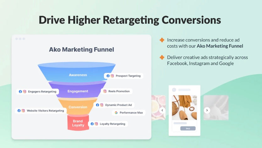  Visual representation of the Ako marketing funnel, illustrating stages from awareness to conversion in a clear, structured format.