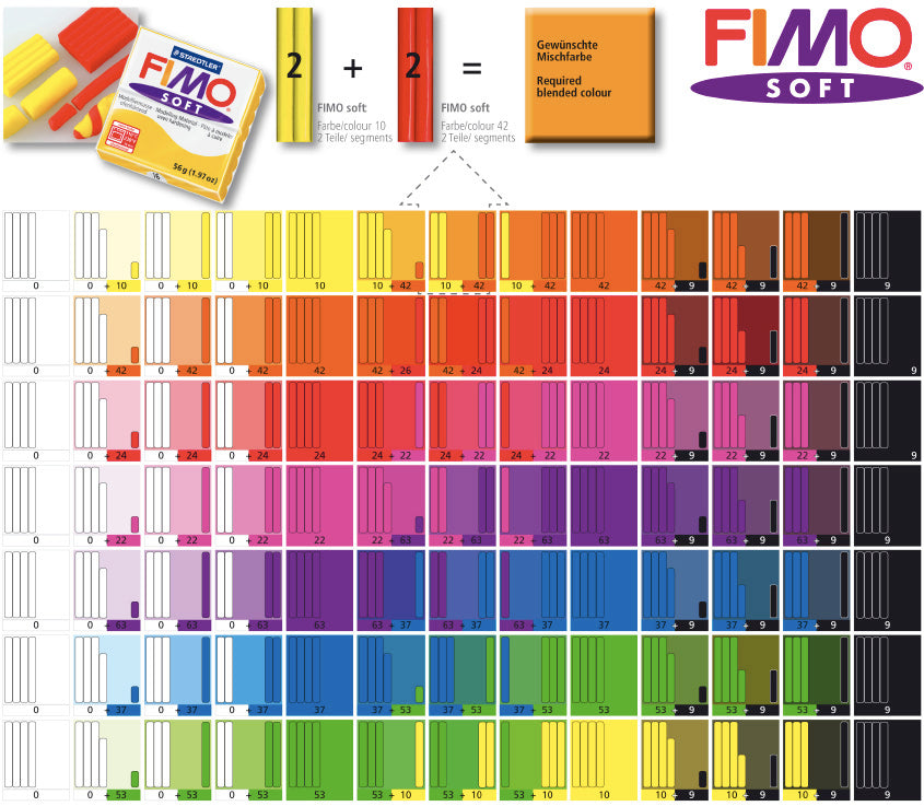 Staedtler Fimo Professional Polymer Clay and Sets